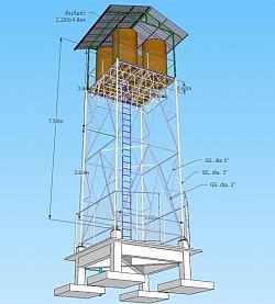 รูปจำรอง ระบบประปราแทงค์น้ำหอสูง