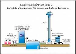 แบบจำรอง ระบบน้ำ(ศูนย์ปฏิบัติธรรมแก้วระนอง)